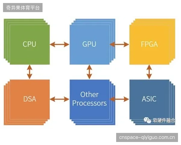 专用数据处理单元（DPU）将替代CPU，成为下一代体育直播云制作的算力底座，大幅降低成本